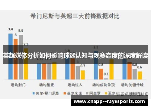 英超媒体分析如何影响球迷认知与观赛态度的深度解读