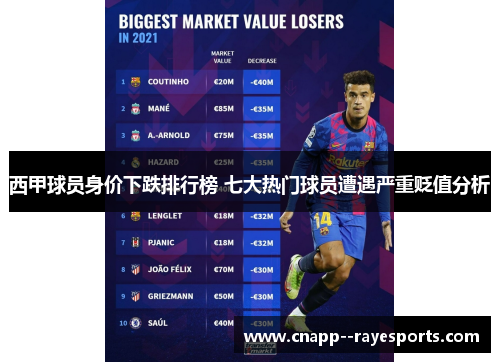 西甲球员身价下跌排行榜 七大热门球员遭遇严重贬值分析