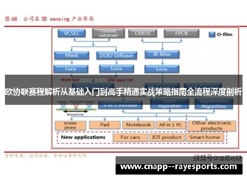 欧协联赛程解析从基础入门到高手精通实战策略指南全流程深度剖析 欧协联赛程解析从基础入门到高手精通实战策略指南全流程深度剖析