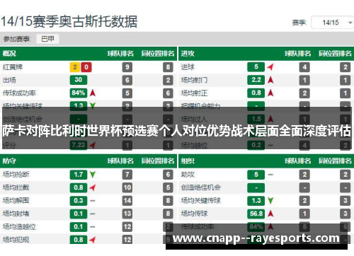 萨卡对阵比利时世界杯预选赛个人对位优势战术层面全面深度评估 萨卡对阵比利时世界杯预选赛个人对位优势战术层面全面深度评估