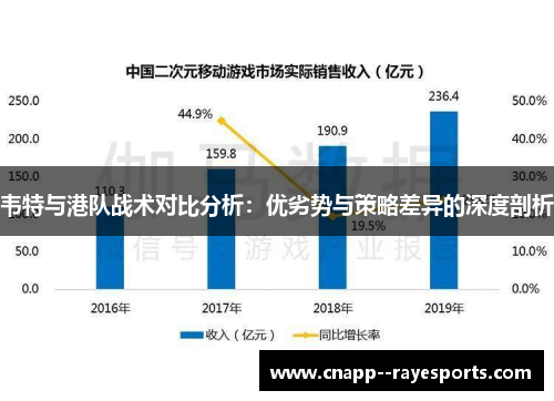 韦特与港队战术对比分析：优劣势与策略差异的深度剖析