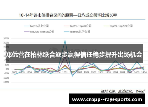 郑优营在柏林联合逐步赢得信任稳步提升出场机会 郑优营在柏林联合逐步赢得信任稳步提升出场机会