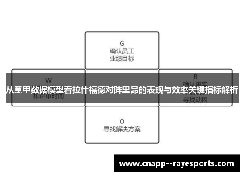 从意甲数据模型看拉什福德对阵里昂的表现与效率关键指标解析