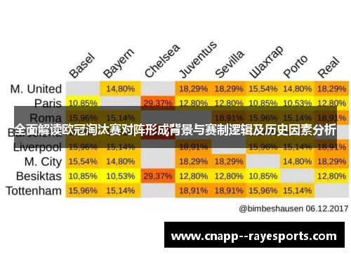全面解读欧冠淘汰赛对阵形成背景与赛制逻辑及历史因素分析 全面解读欧冠淘汰赛对阵形成背景与赛制逻辑及历史因素分析