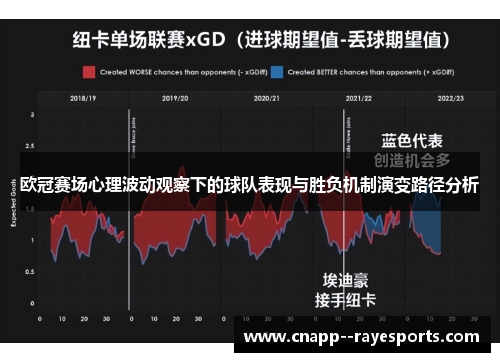 欧冠赛场心理波动观察下的球队表现与胜负机制演变路径分析 欧冠赛场心理波动观察下的球队表现与胜负机制演变路径分析