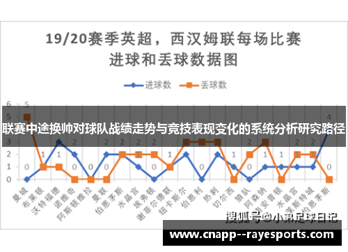 联赛中途换帅对球队战绩走势与竞技表现变化的系统分析研究路径 联赛中途换帅对球队战绩走势与竞技表现变化的系统分析研究路径