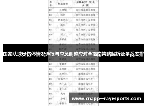 国家队球员伤停情况通报与应急调整应对全指南策略解析及备战安排 国家队球员伤停情况通报与应急调整应对全指南策略解析及备战安排
