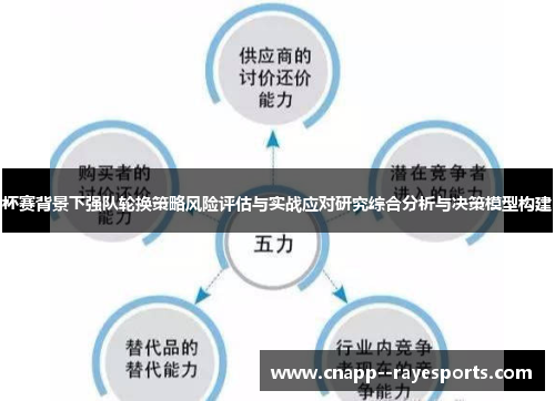 杯赛背景下强队轮换策略风险评估与实战应对研究综合分析与决策模型构建 杯赛背景下强队轮换策略风险评估与实战应对研究综合分析与决策模型构建