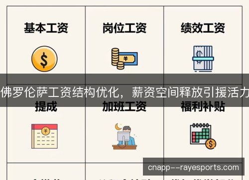 佛罗伦萨工资结构优化,薪资空间释放引援活力 佛罗伦萨工资结构优化,薪资空间释放引援活力